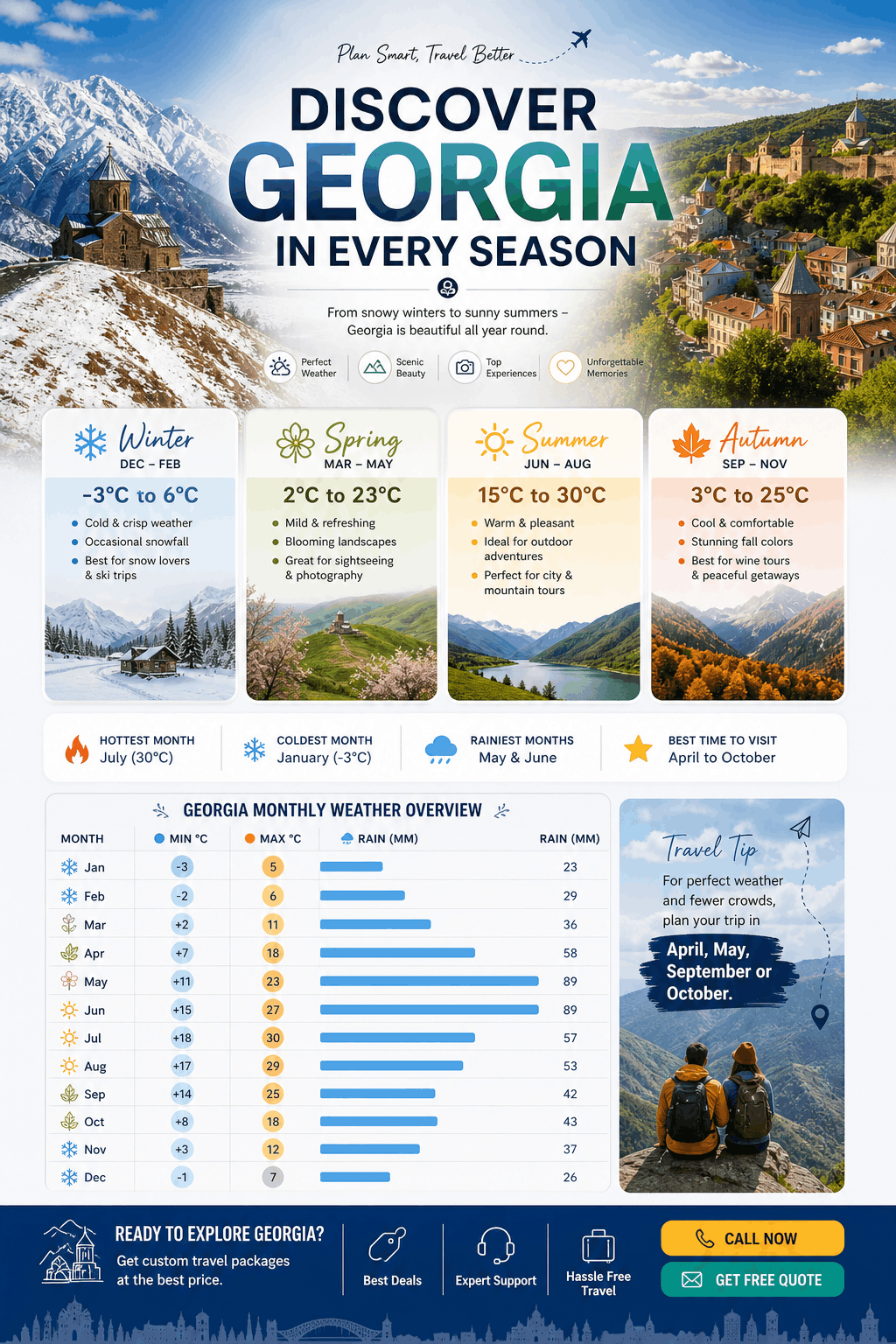 Best Time to Visit Georgia